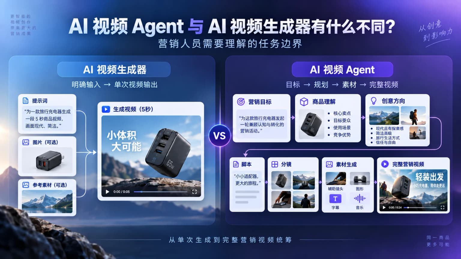 AI 视频 Agent 与 AI 视频生成工具有什么不同？