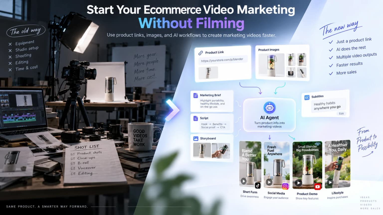 Start Your Ecommerce Video Marketing Without Filming